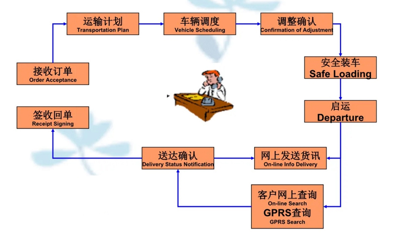 张家港到东区货运公司